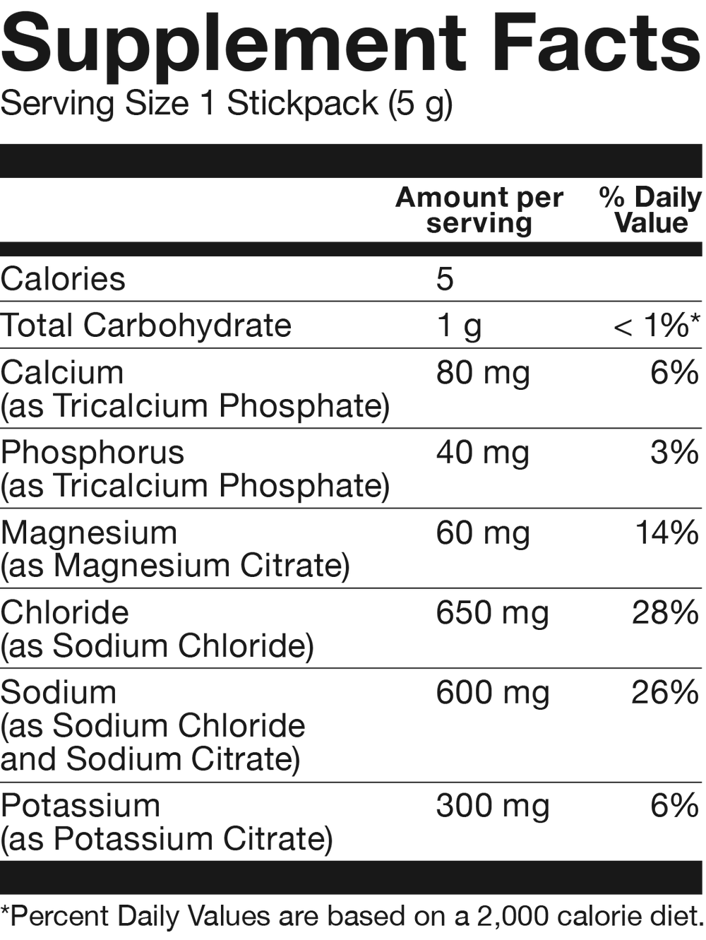 Basic Supplements Hydration Electrolytes