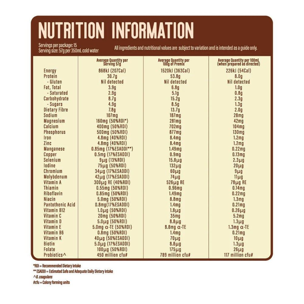 Trim Tonics Formulated Meal Replacement