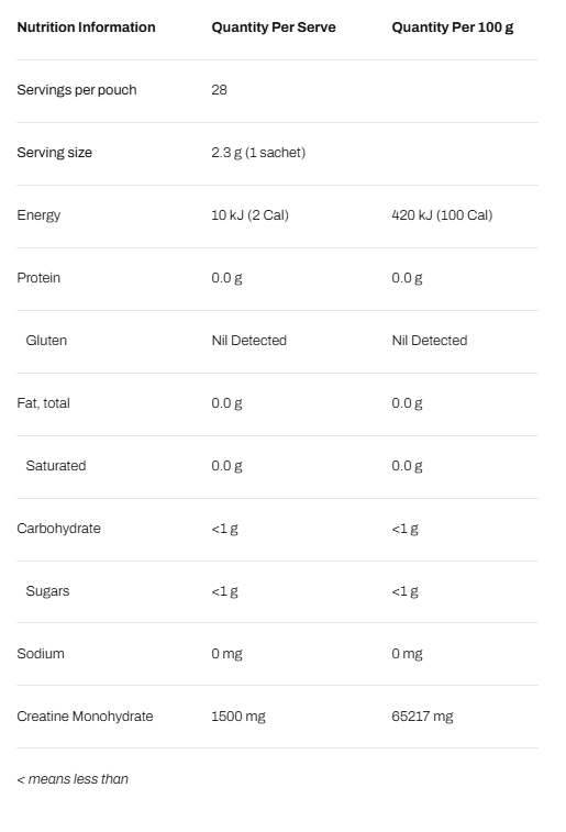 ATP Science NOWAY!® Creatine Sherbet Sachets