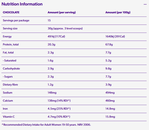 Athena Protein Shake + Iron
