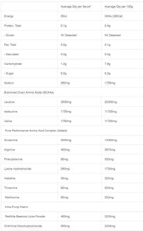 Balance Amino Complex