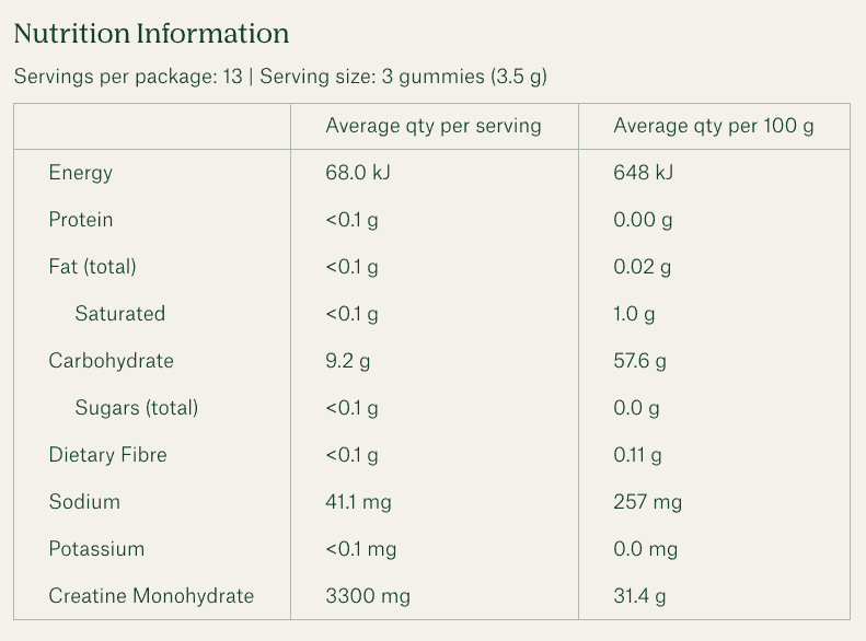 Juniper Creatine Gummies