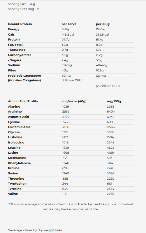 Macro Mike Peanut Plant Protein