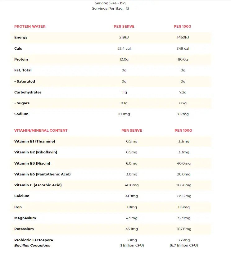 Macro Mike Plant Protein Water Sample Pack