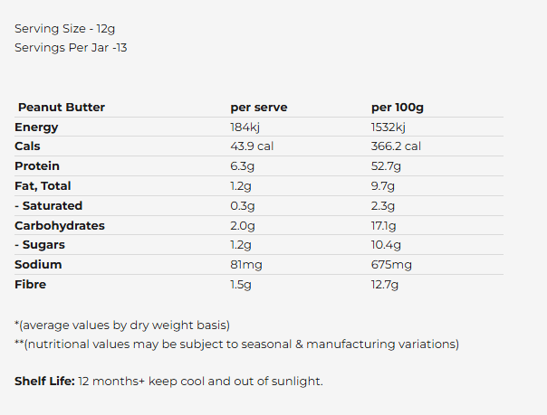 Macro Mike Powdered Peanut Butter | TopDog Nutrition