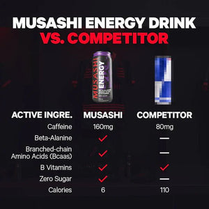 Musashi Energy Drinks | Watermelon