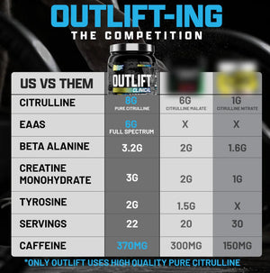 Nutrex Outlift Clinical Pre Workout