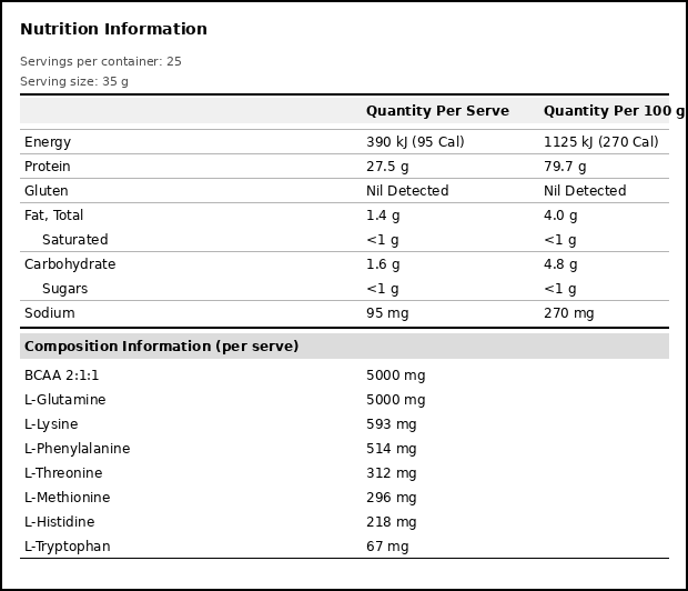 ATP Science Protein Plus