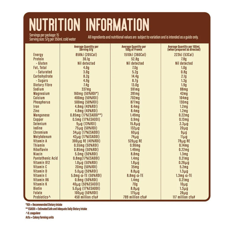 Trim Tonics Formulated Meal Replacement